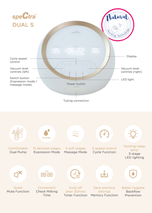 Spectra Dual S Double Breastpump – Spectra Baby Malaysia